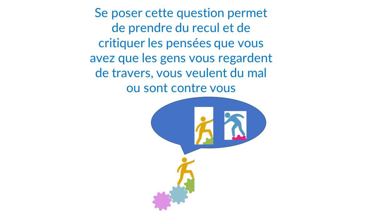 Est- ce que mes idées sont réelles ?