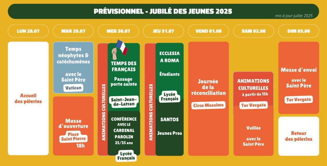 Jubilé des Jeunes à Rome : le programme