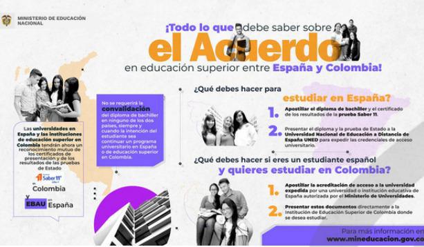 Colombia y España firman histórico acuerdo para facilitar acceso universitario mediante reconocimiento mutuo de títulos Colombia y España firman histórico acuerdo para facilitar acceso universitario mediante reconocimiento mutuo de títulos