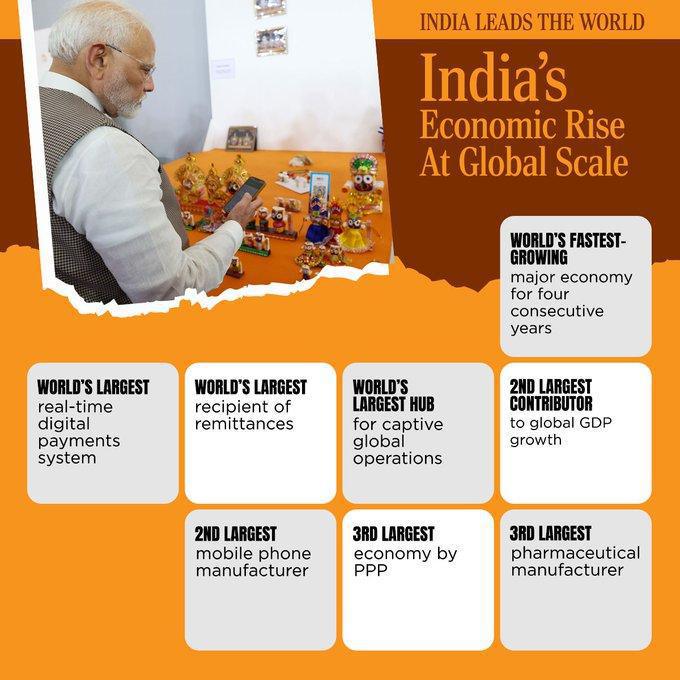 12 Years of India’s Transformative Journey
