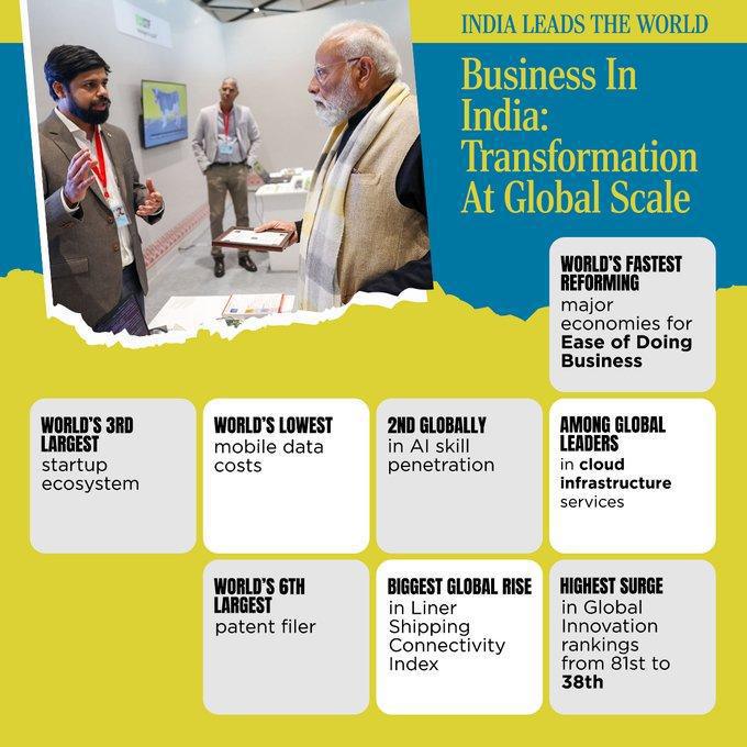 12 Years of India’s Transformative Journey