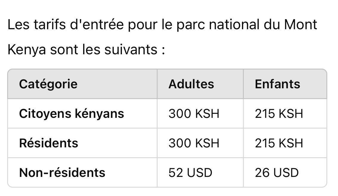 Mount Kenya national park & reserve Mount Kenya national park & reserve