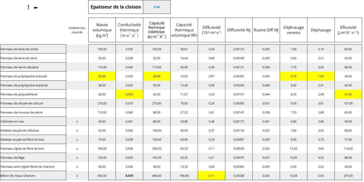Pourquoi choisir l'isolation thermique par béton de chanvre ? Pourquoi choisir l'isolation thermique par béton de chanvre ?
