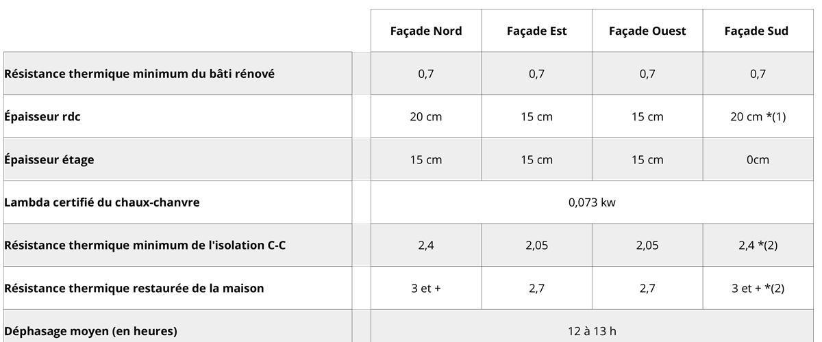 Isolation thermique biosourcée à Nérac (47600) Isolation thermique biosourcée à Nérac (47600)