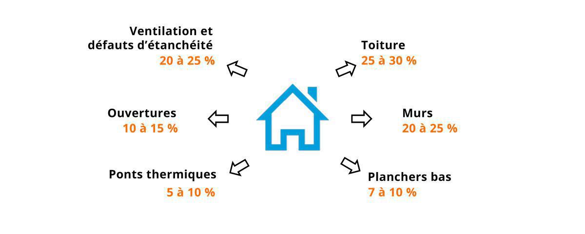 Rénovation énergétique à lamothe landerron (33190) (partie 1/2)