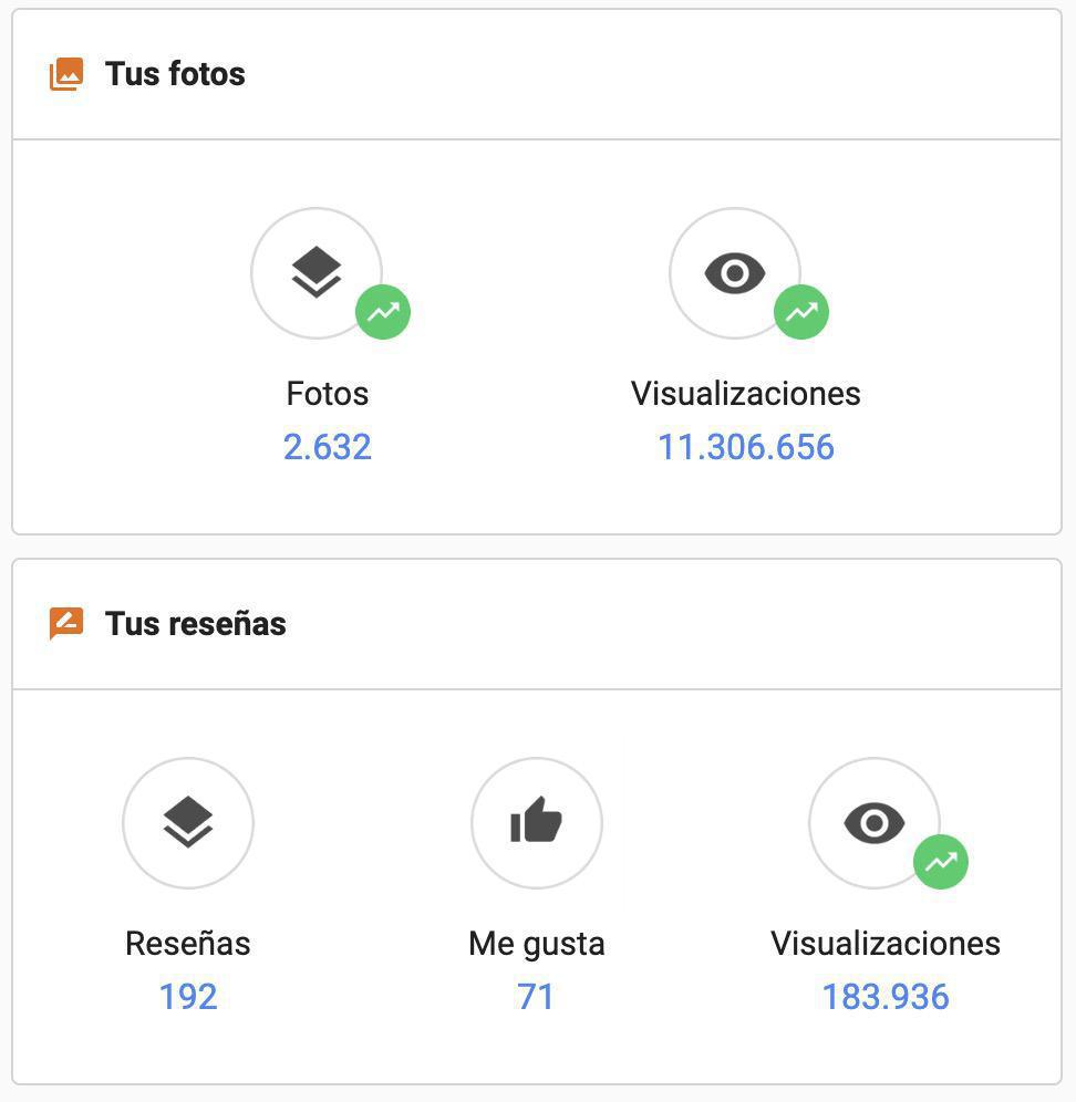 Cómo utilizamos Google Maps
