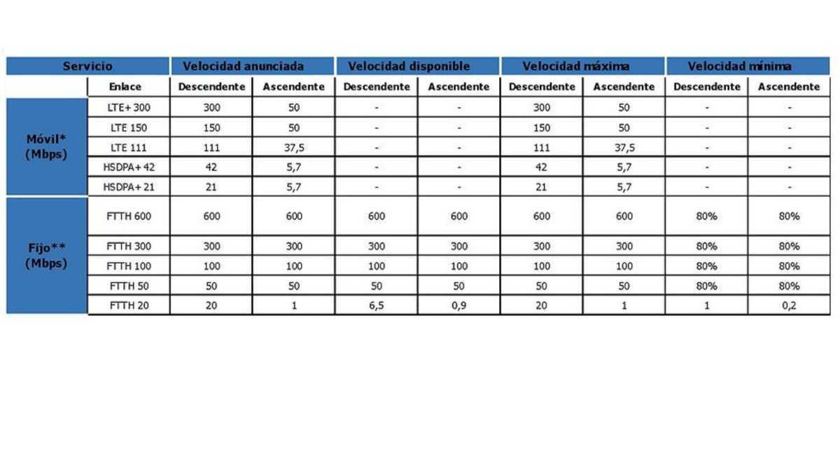 Condiciones generales y particulares de contratación  Condiciones generales y particulares de contratación