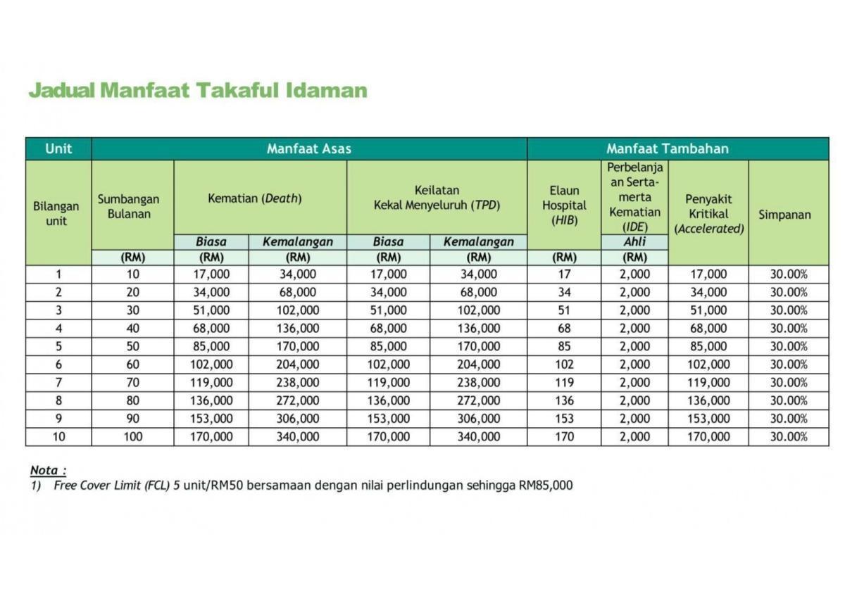 Takaful Idaman