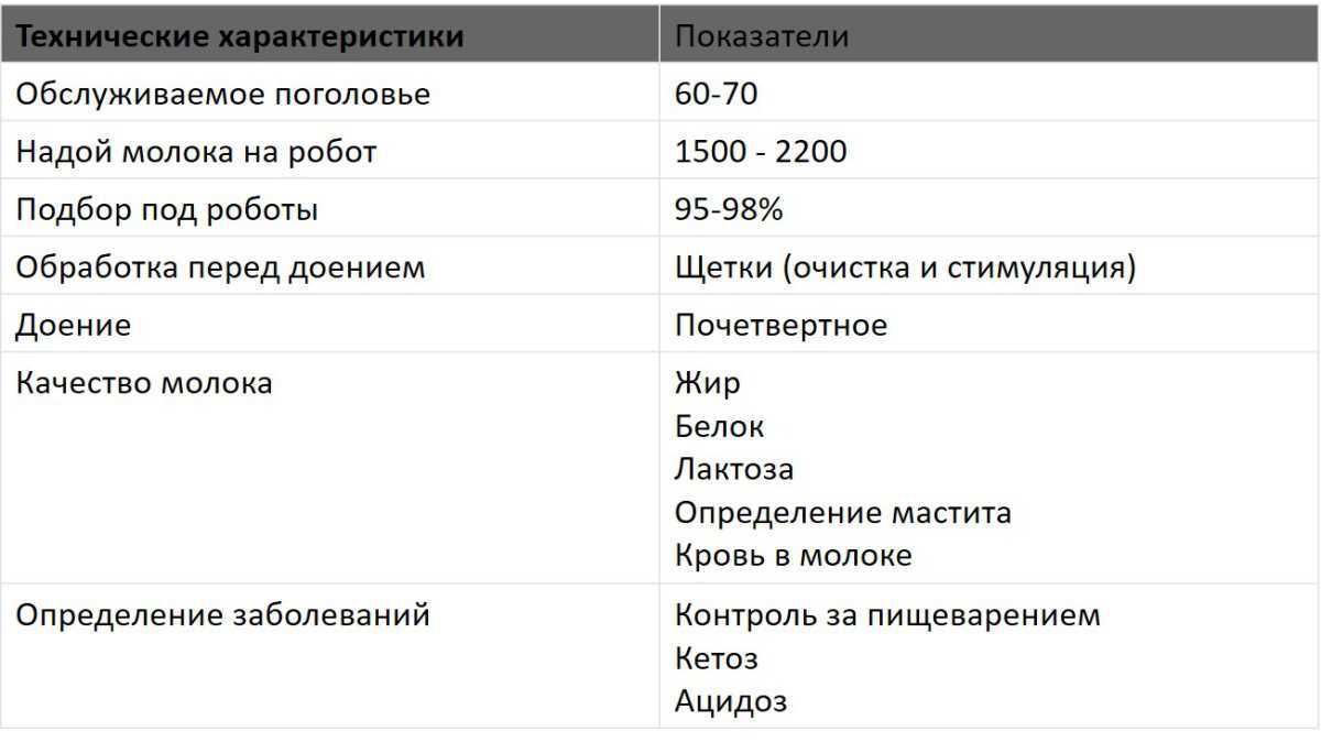 FULLWOOD M²ERLIN | Робот для доения коров 