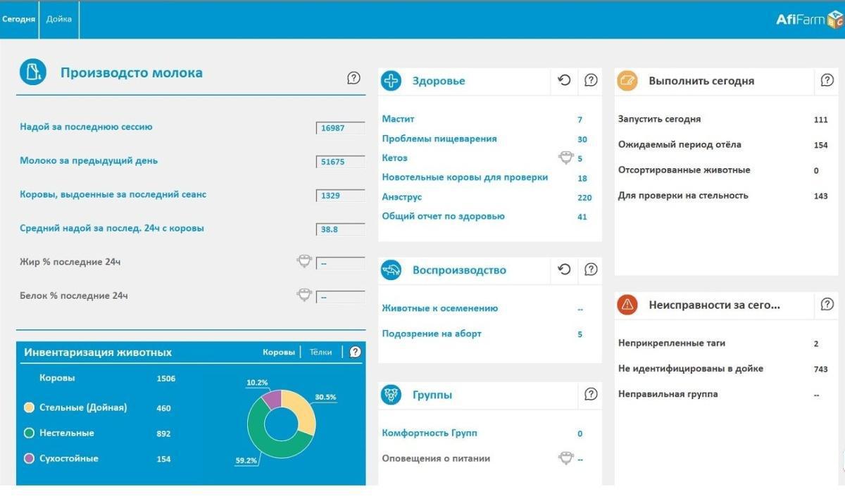 Программа управления стадом AfiFarm 