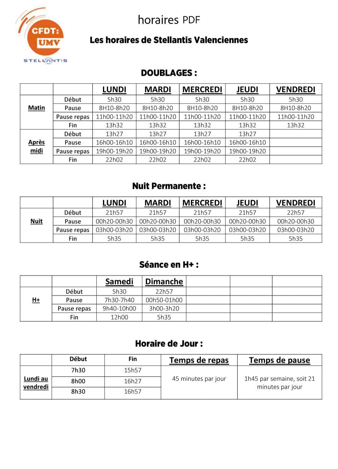 Les Horaires des différents postes