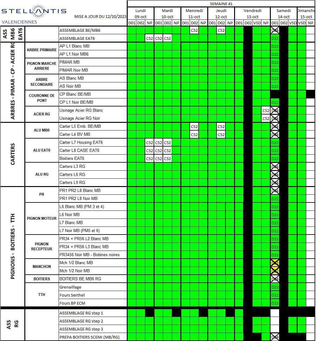 INFO CSE : Calendrier Travail Semaine 41 