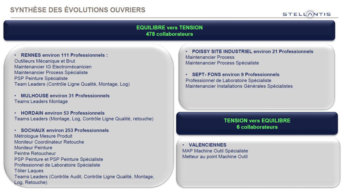 Observatoire des métiers Octobre 2023