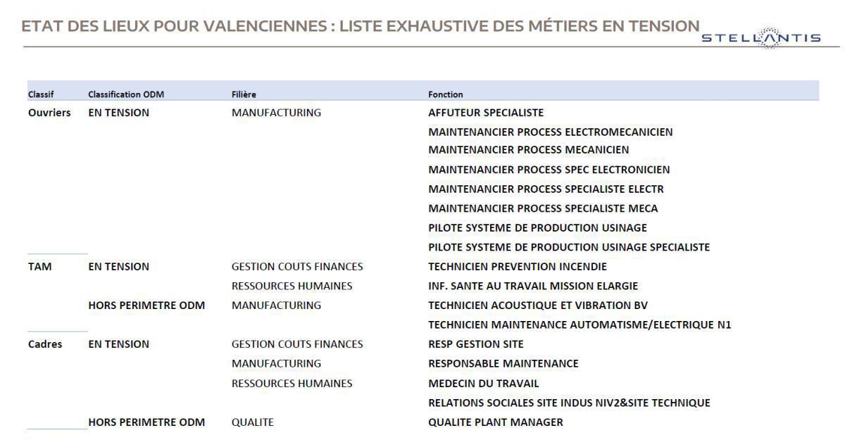 Observatoire des métiers Octobre 2023