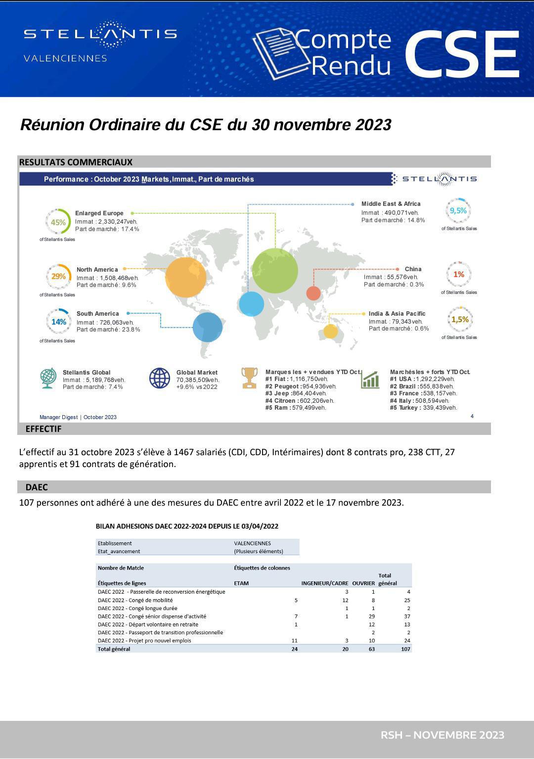 CSE Ordinaire du 30/11/2023