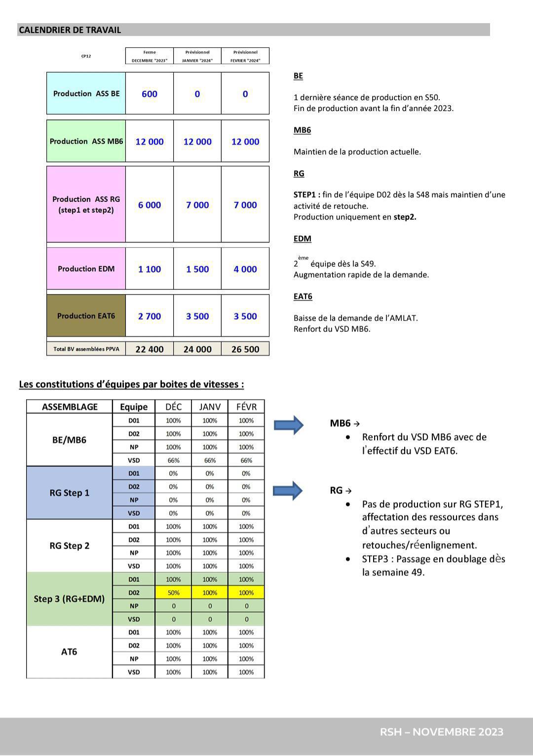 CSE Ordinaire du 30/11/2023