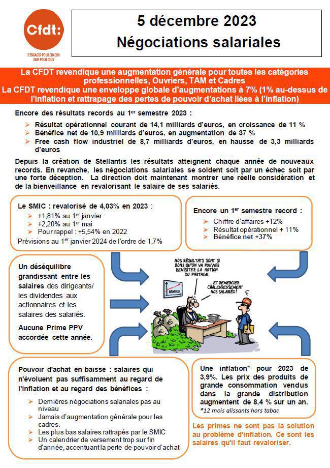 TRACT: Négociation salariales du 5 décembre 2023