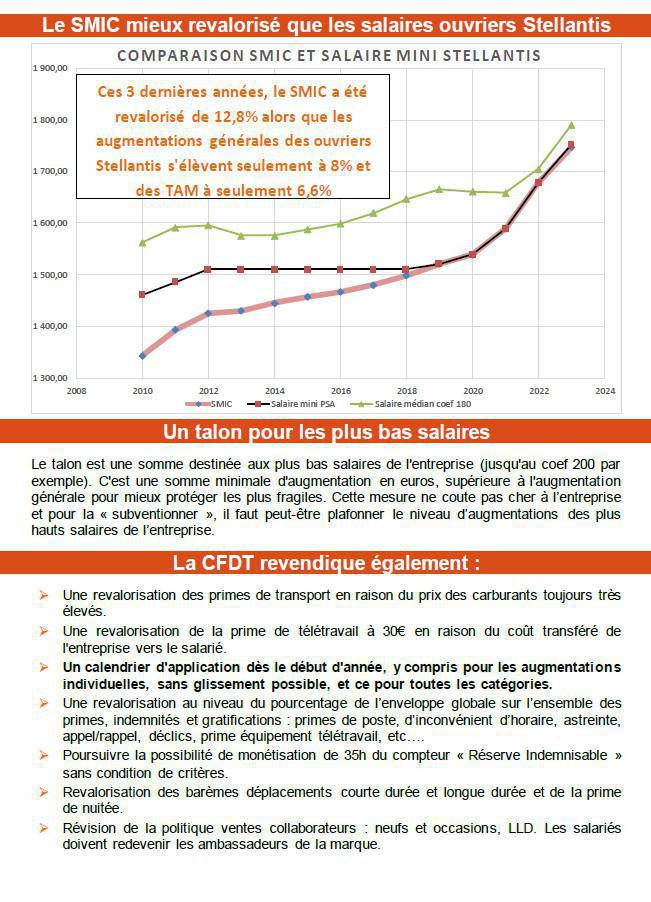 TRACT: Négociation salariales du 5 décembre 2023