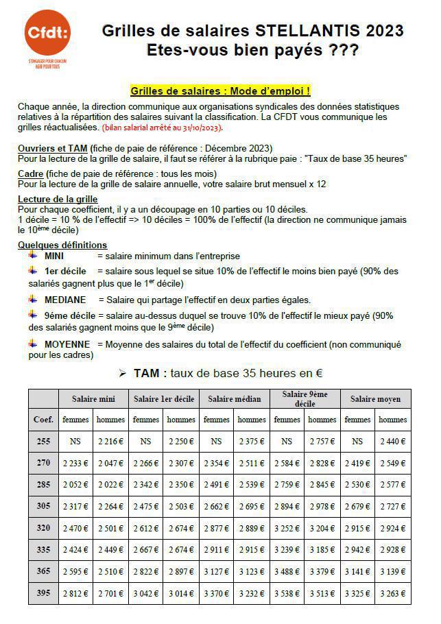 TRACT: Êtes vous bien payés (grilles des salaires)