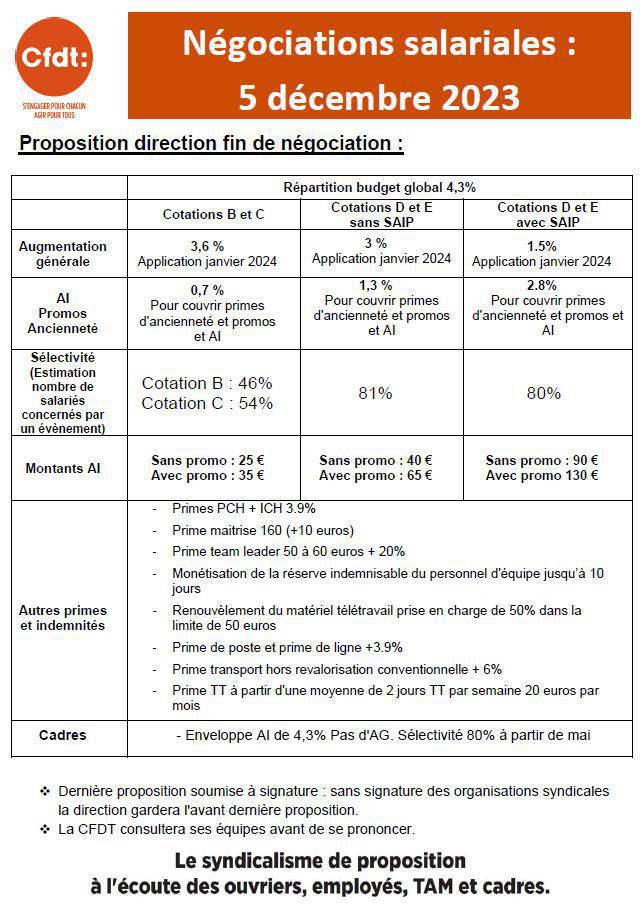 TRACT: Négociations salariales, la dernière proposition