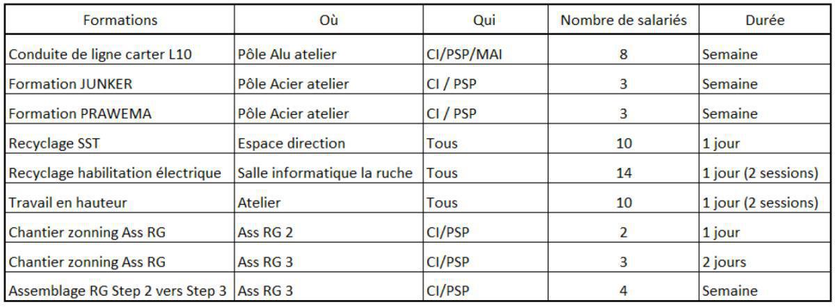 CSE EXTRA du 17/01/2024