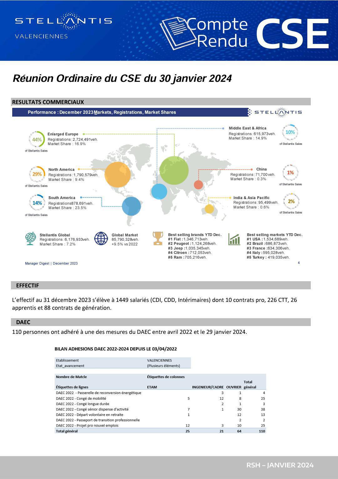 CSE ordinaire 30 janvier 2024