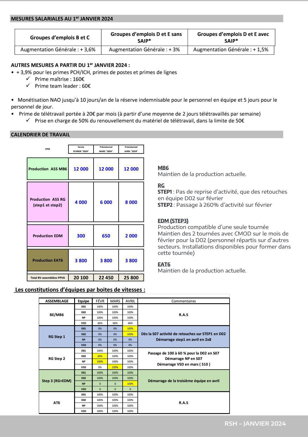 CSE ordinaire 30 janvier 2024