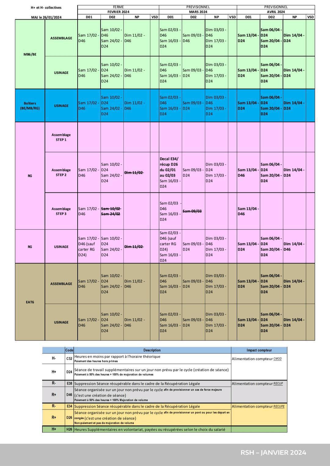 CSE ordinaire 30 janvier 2024