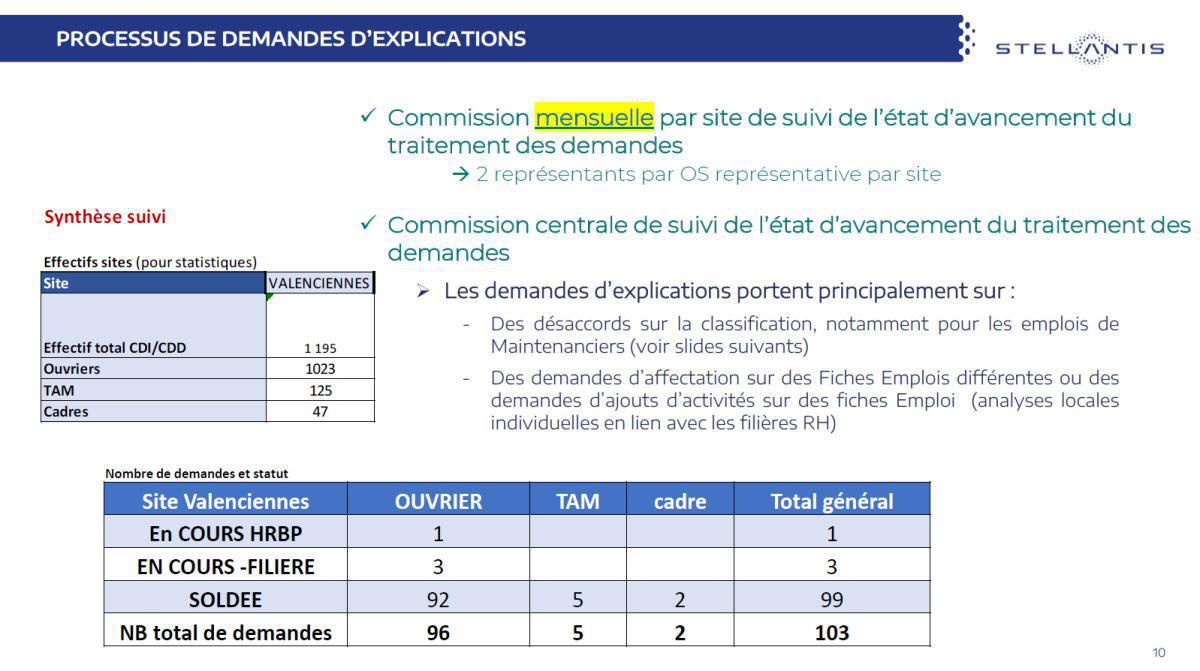 Commission de suivi classification de février