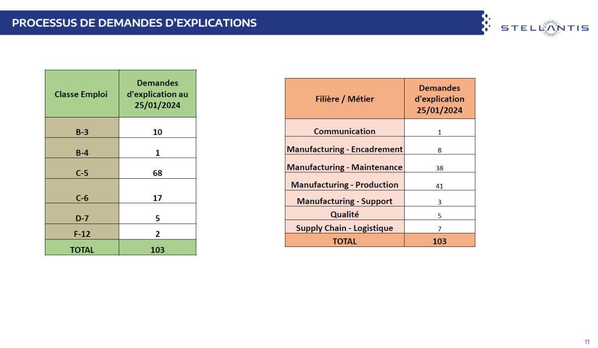 Commission de suivi classification de février
