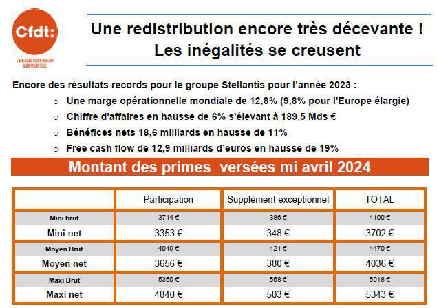 TRACT: Participation & intéressement 2024