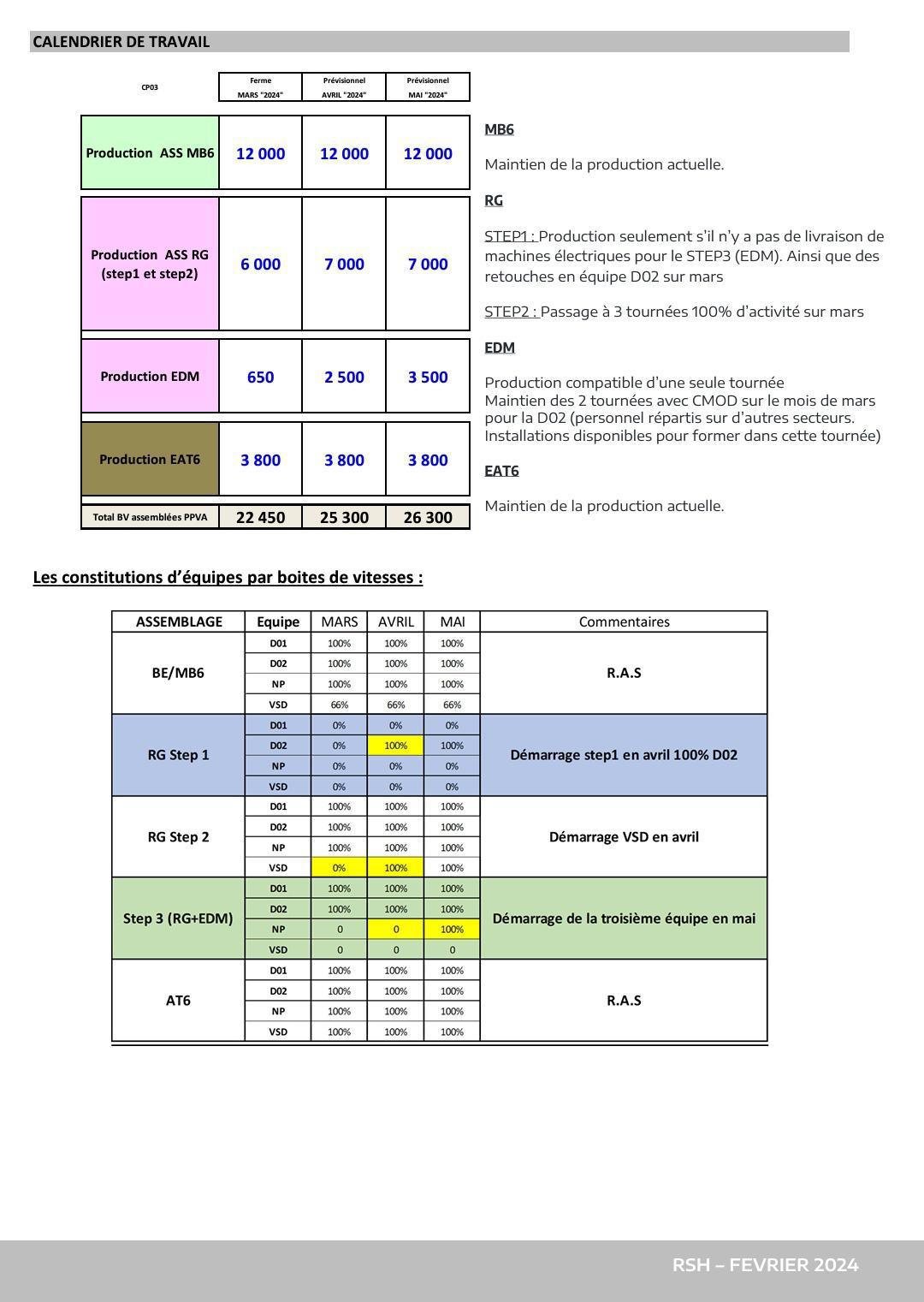 Compte rendu CSE ordinaire du 29 février 2024