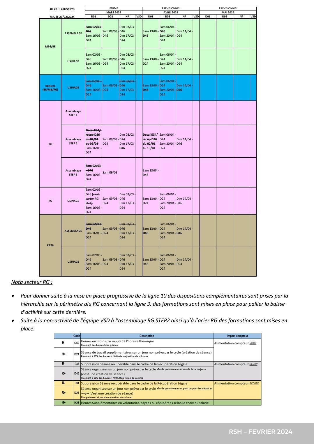 Compte rendu CSE ordinaire du 29 février 2024 Compte rendu CSE ordinaire du 29 février 2024