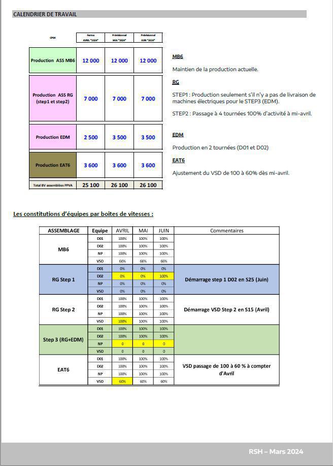 CSE ORDINAIRE 28/03/24