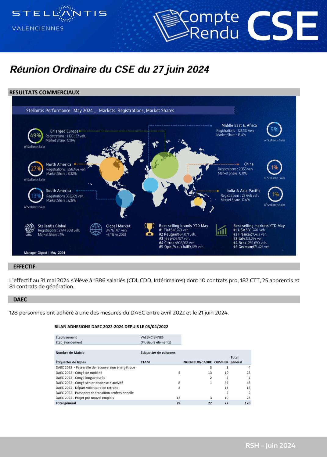 CSE ORDINAIRE du 27/06/24