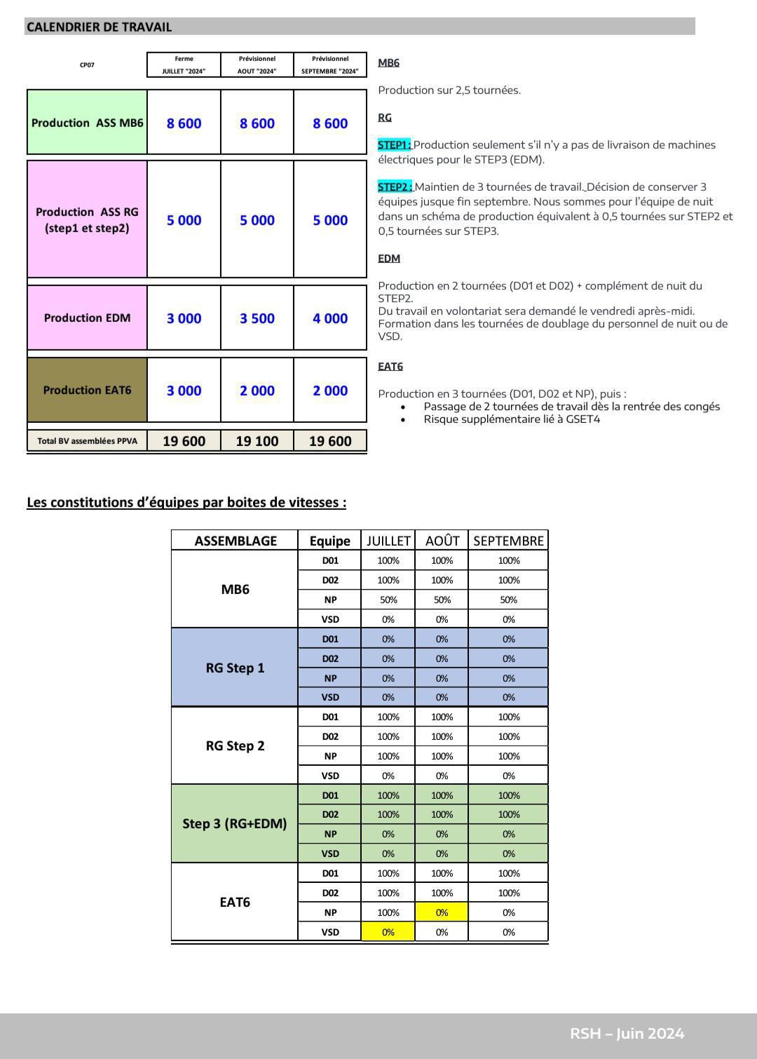 CSE ORDINAIRE du 27/06/24