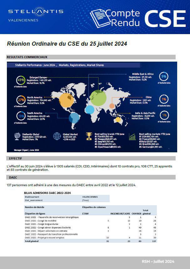 CSE ORDINAIRE du 25/07/24
