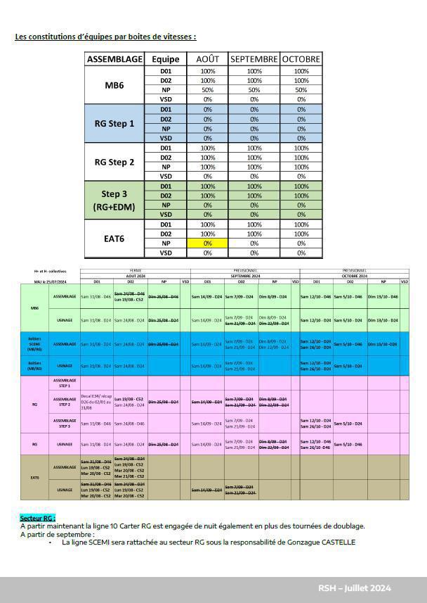 CSE ORDINAIRE du 25/07/24