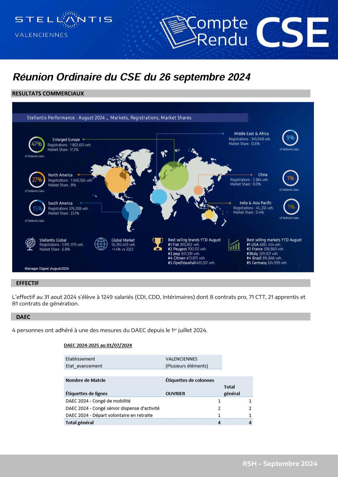CSE ORDINAIRE du 26/09/2024