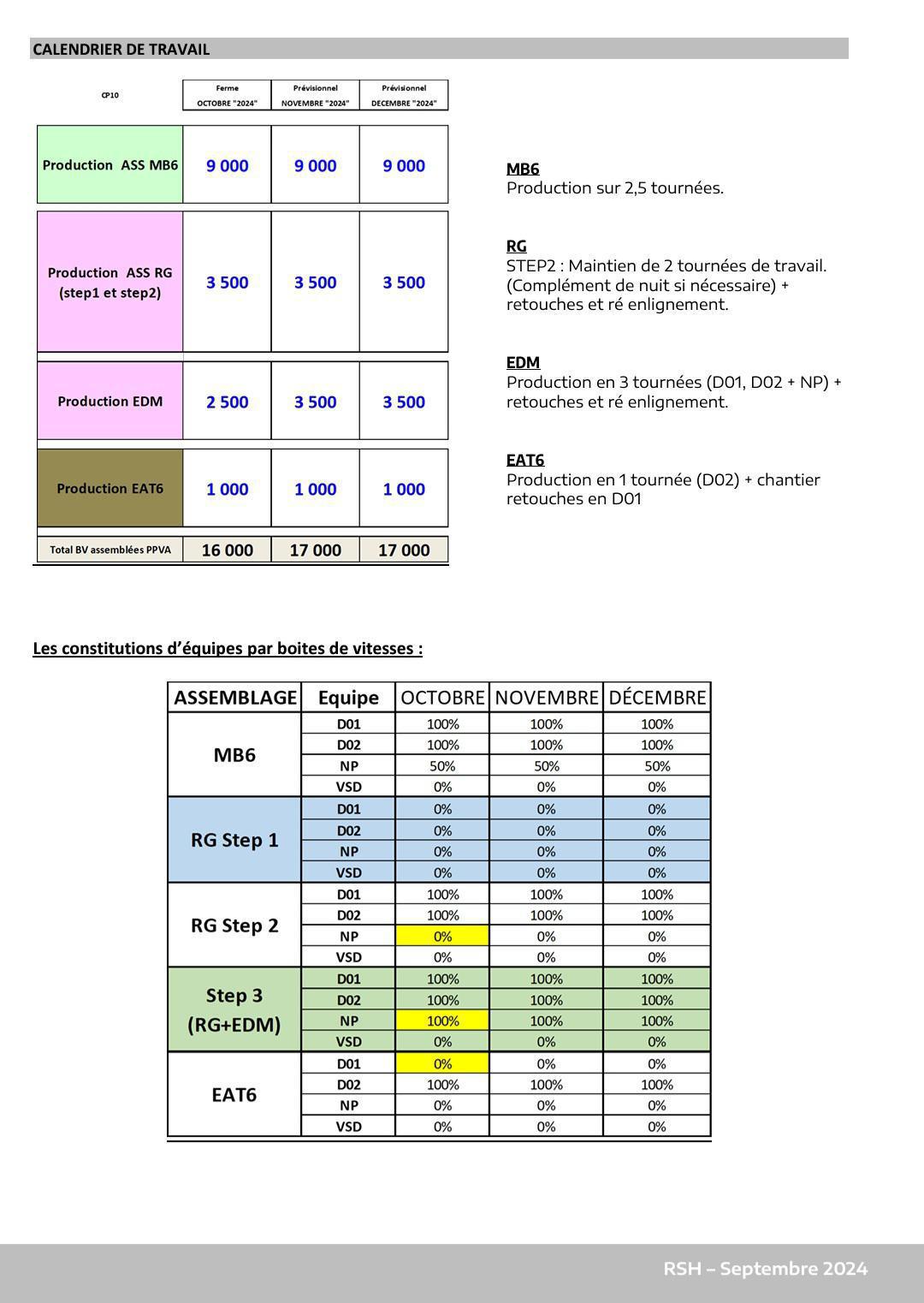 CSE ORDINAIRE du 26/09/2024