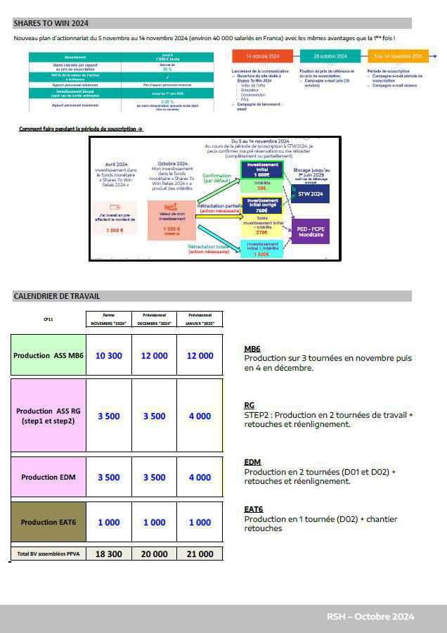 CSE ORDINAIRE du 29/10/24