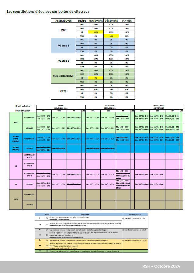 CSE ORDINAIRE du 29/10/24