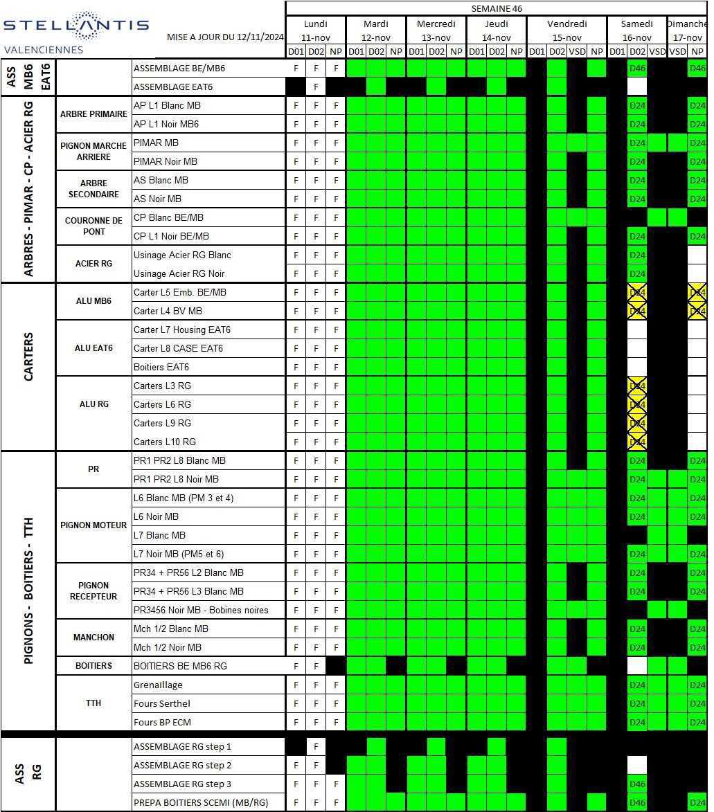 INFO CSE : calendrier de travail de la semaine 46 INFO CSE : calendrier de travail de la semaine 46