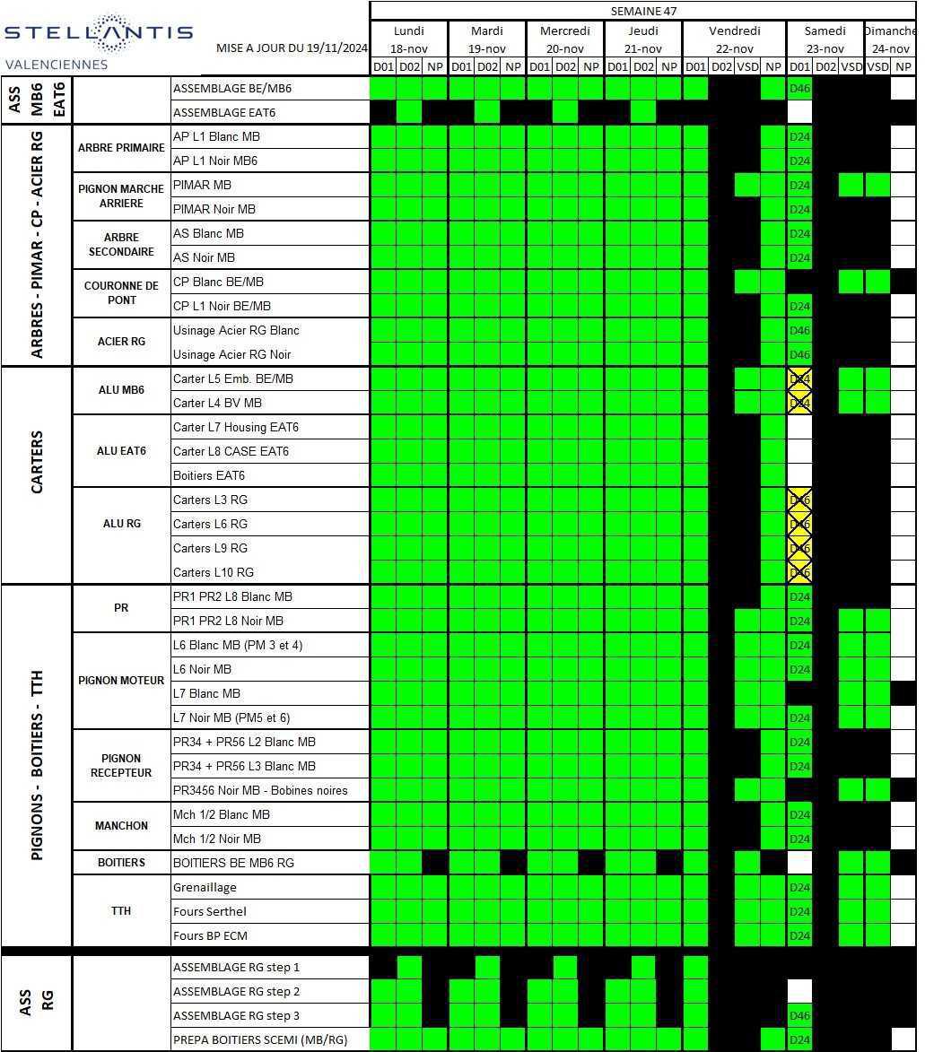 INFO CSE : calendrier de travail de la semaine 47 INFO CSE : calendrier de travail de la semaine 47
