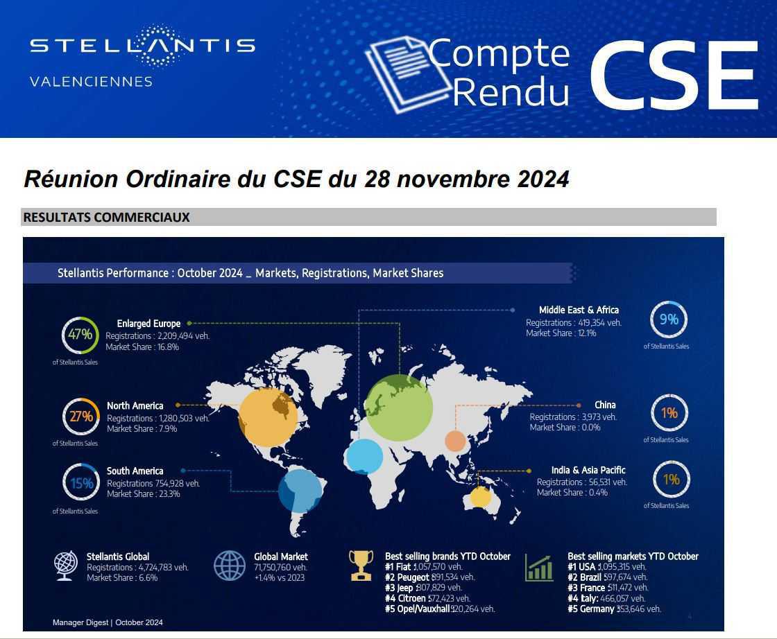 CSE ORDINAIRE du 28/11/24