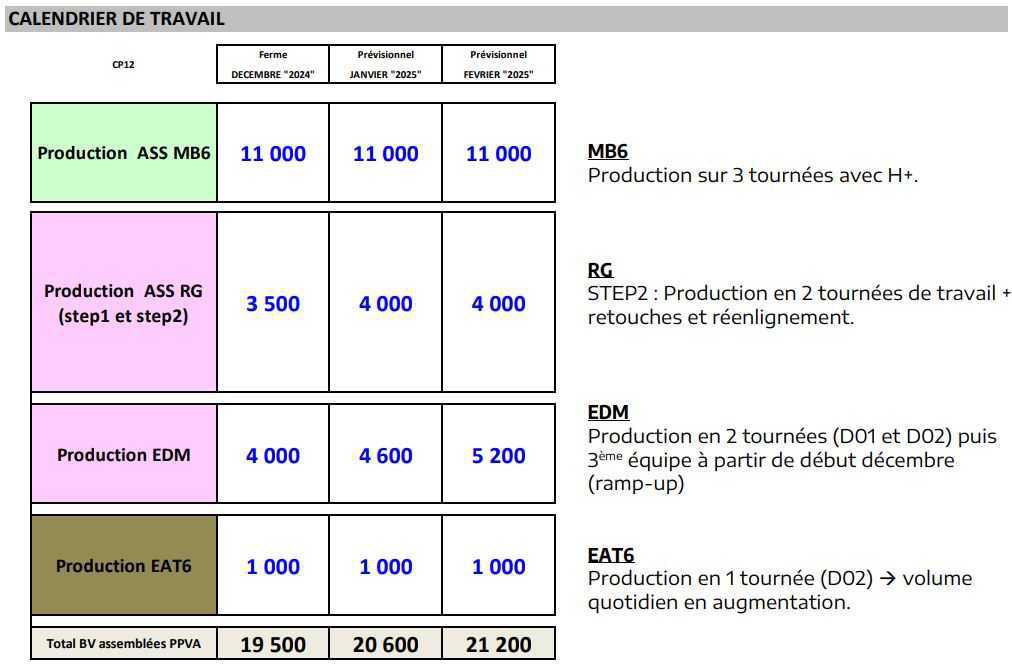 CSE ORDINAIRE du 28/11/24