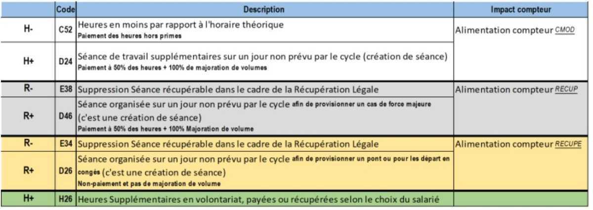 CSE ORDINAIRE du 28/11/24