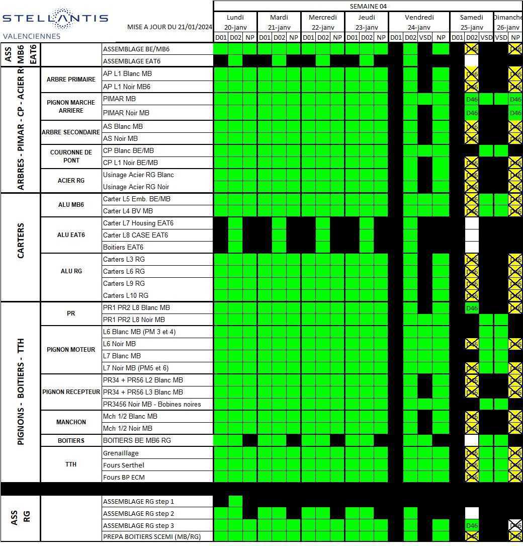 INFO CSE : calendrier de travail de la semaine 04 INFO CSE : calendrier de travail de la semaine 04