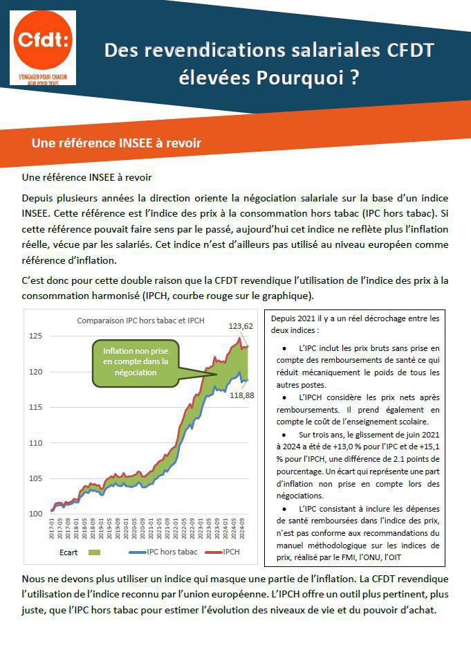 Tract : Des revendications salariales CFDT élevées Pourquoi ?