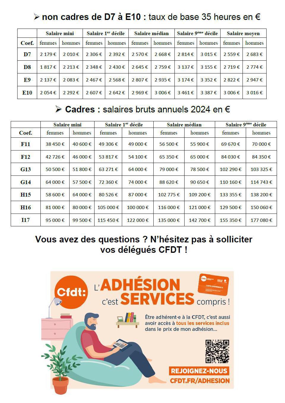 Tract : Grilles de salaires STELLANTIS, avez-vous été bien payés en 2024 ??